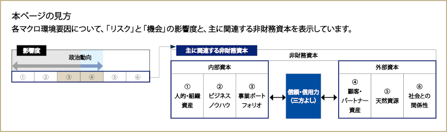 本ページの見方