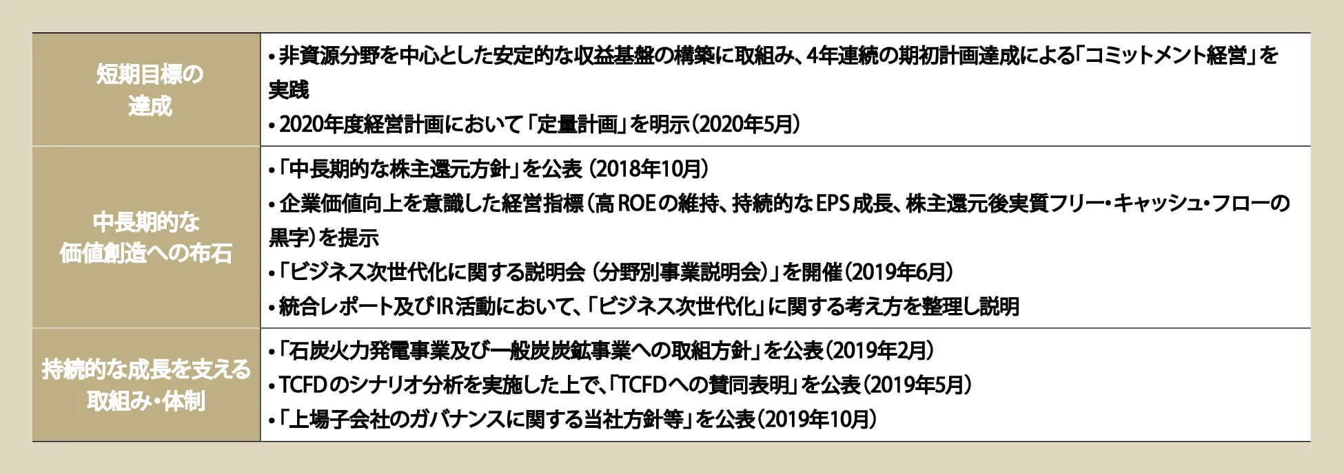 対話を通じて打ち出した当社施策の具体例