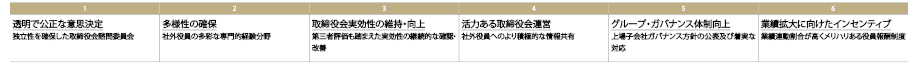 持続的な企業価値向上(1)