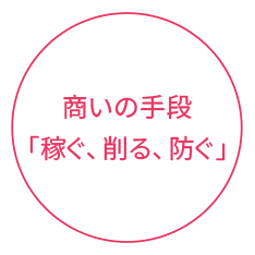 商いの手段「稼ぐ、削る、防ぐ」