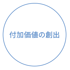 付加価値の創出