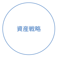 資産戦略