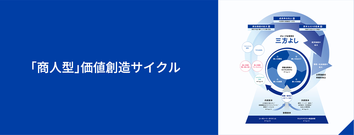 「商人型」価値創造サイクル