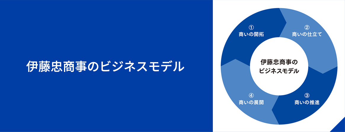 伊藤忠商事のビジネスモデル