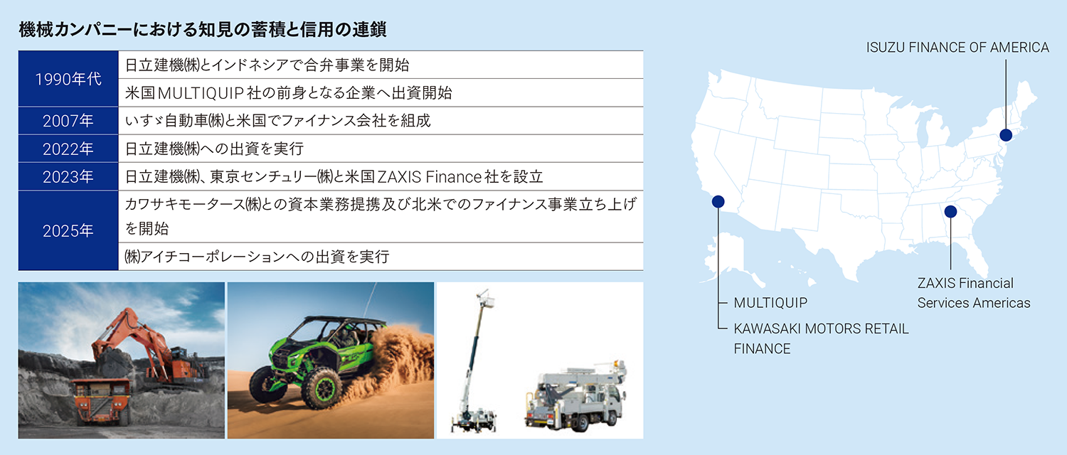 機械カンパニーにおける知見の蓄積と信用の連鎖