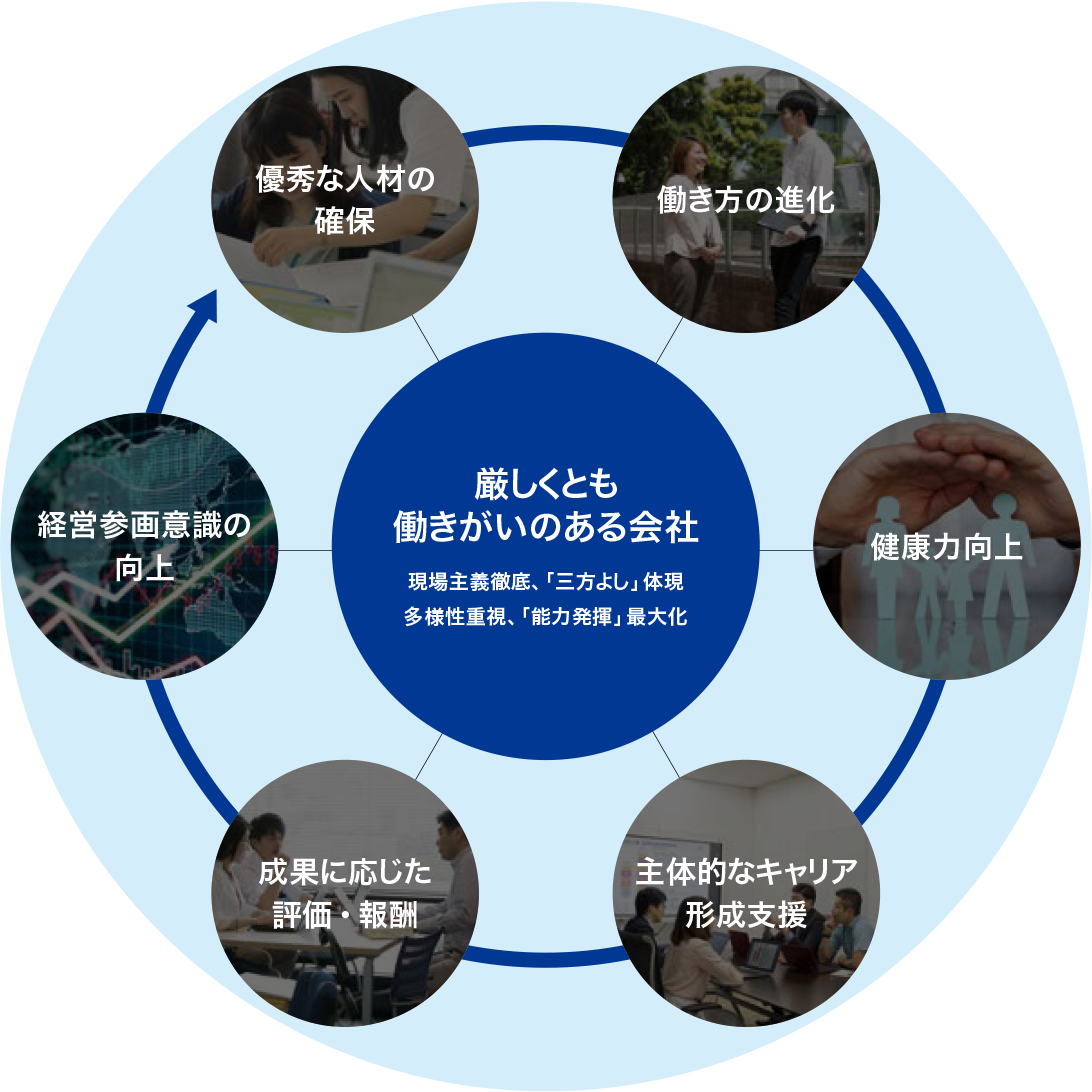 厳しくとも働きがいのある会社