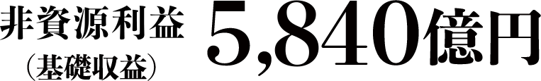 非資源利益 5,840億円