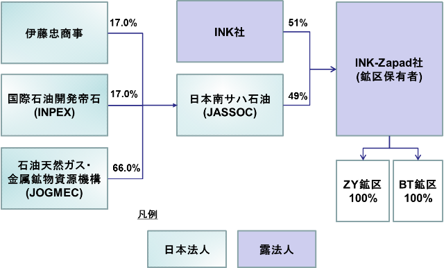 本事業ストラクチャー図