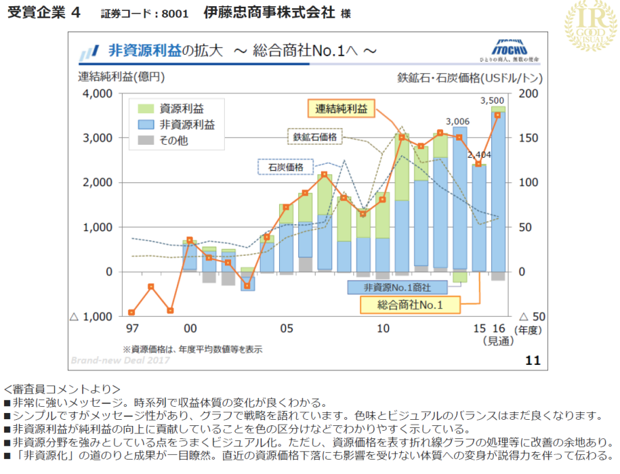 評価理由