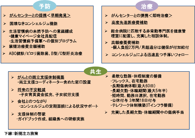 がんとの両立支援全体図