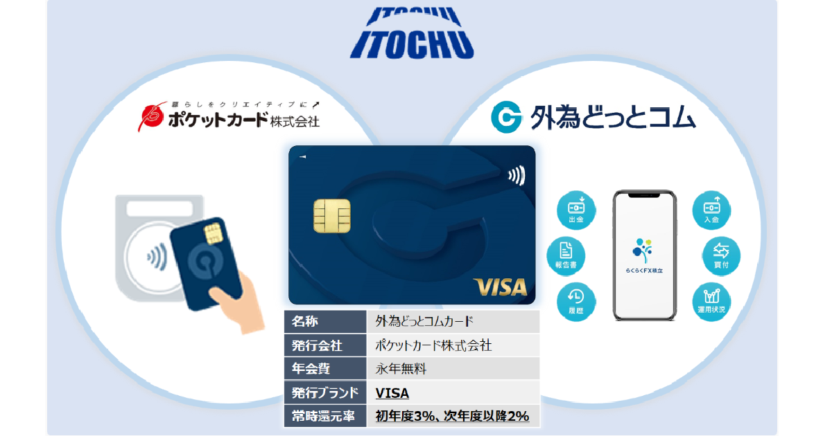 クレジットカードのポイントを用いて外貨積立投資ができる「外為