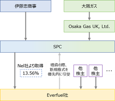 写真：水素製造プラントの外観