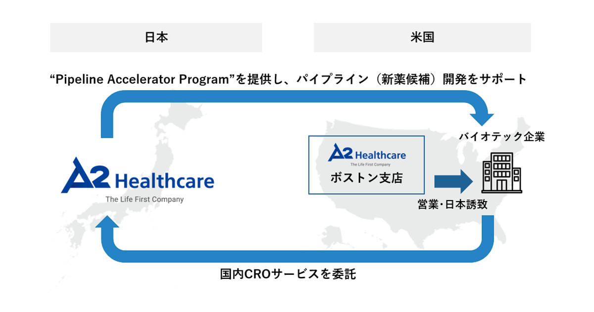 半額SALE★ エイツーヘルスケア社、米・ボストン支店を設立、バイオテック 健康・医学