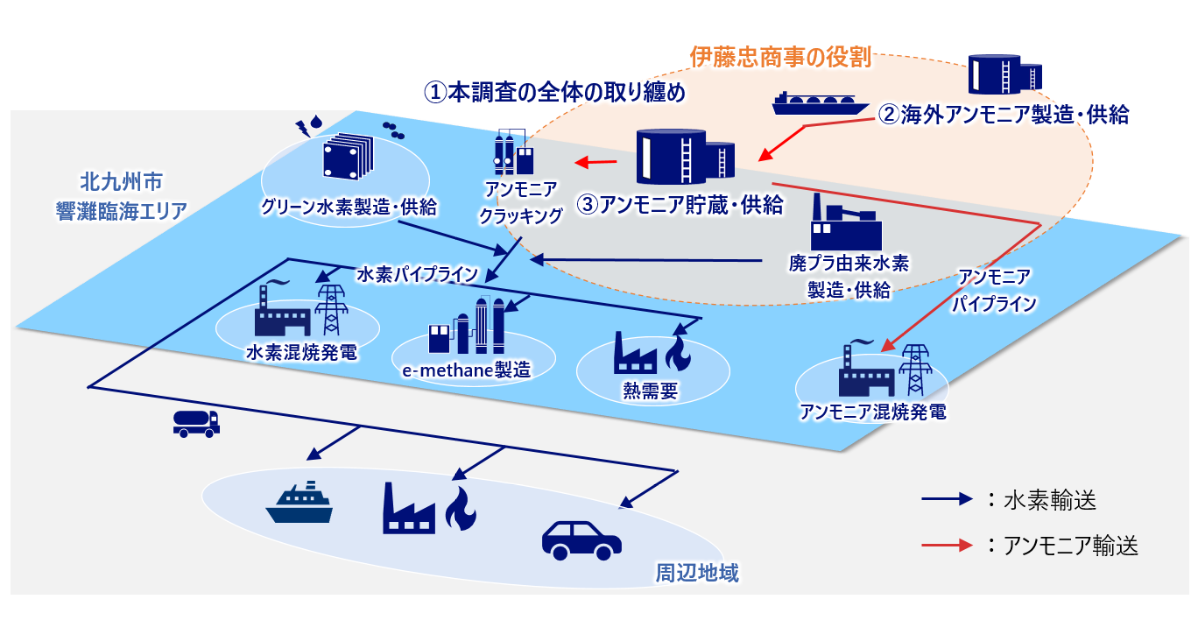 北九州市における水素・アンモニア サプライチェーン構築の実現可能性 