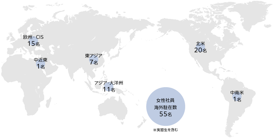 2024年4月1日現在の女性社員海外駐在状況、欧州・CIS15人、中近東1人、東アジア7人、アジア・大洋州11人、北米20人、中南米1人